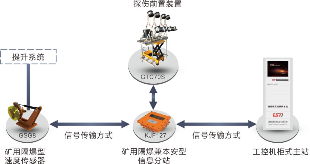 簡(jiǎn)析TST鋼絲繩在線實(shí)時(shí)監(jiān)測(cè)系統(tǒng)，看完受益匪淺！