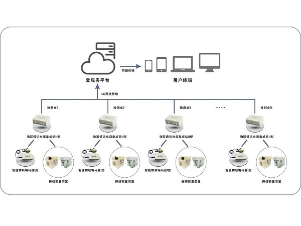 泰斯特塔機(jī)專(zhuān)用鋼絲繩物聯(lián)監(jiān)測(cè)系統(tǒng)的作用和優(yōu)勢(shì)